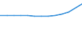Statistische Systematik der Wirtschaftszweige in der Europäischen Gemeinschaft (NACE Rev. 2): Gewerbliche Wirtschaft insgesamt; Reparatur von Datenverarbeitungsgeräten und Gebrauchsgütern; ohne Finanz- und Versicherungsdienstleistungen / Wirtschaftlicher Indikator für strukturelle Unternehmensstatistik: Unternehmen - Anzahl / Land, in dem das kontrollierende Unternehmen seinen Sitz hat: Belgien / Geopolitische Meldeeinheit: Portugal