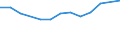 Statistische Systematik der Wirtschaftszweige in der Europäischen Gemeinschaft (NACE Rev. 2): Gewerbliche Wirtschaft insgesamt; Reparatur von Datenverarbeitungsgeräten und Gebrauchsgütern; ohne Finanz- und Versicherungsdienstleistungen / Wirtschaftlicher Indikator für strukturelle Unternehmensstatistik: Unternehmen - Anzahl / Land, in dem das kontrollierende Unternehmen seinen Sitz hat: Belgien / Geopolitische Meldeeinheit: Finnland