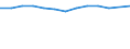 Statistische Systematik der Wirtschaftszweige in der Europäischen Gemeinschaft (NACE Rev. 2): Gewerbliche Wirtschaft insgesamt; Reparatur von Datenverarbeitungsgeräten und Gebrauchsgütern; ohne Finanz- und Versicherungsdienstleistungen / Wirtschaftlicher Indikator für strukturelle Unternehmensstatistik: Unternehmen - Anzahl / Land, in dem das kontrollierende Unternehmen seinen Sitz hat: Belgien / Geopolitische Meldeeinheit: Schweden