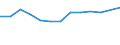 Statistische Systematik der Wirtschaftszweige in der Europäischen Gemeinschaft (NACE Rev. 2): Gewerbliche Wirtschaft insgesamt; Reparatur von Datenverarbeitungsgeräten und Gebrauchsgütern; ohne Finanz- und Versicherungsdienstleistungen / Wirtschaftlicher Indikator für strukturelle Unternehmensstatistik: Unternehmen - Anzahl / Land, in dem das kontrollierende Unternehmen seinen Sitz hat: Belgien / Geopolitische Meldeeinheit: Norwegen
