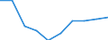 Statistische Systematik der Wirtschaftszweige in der Europäischen Gemeinschaft (NACE Rev. 2): Gewerbliche Wirtschaft insgesamt; Reparatur von Datenverarbeitungsgeräten und Gebrauchsgütern; ohne Finanz- und Versicherungsdienstleistungen / Wirtschaftlicher Indikator für strukturelle Unternehmensstatistik: Unternehmen - Anzahl / Land, in dem das kontrollierende Unternehmen seinen Sitz hat: Belgien / Geopolitische Meldeeinheit: United Kingdom