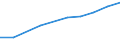 Statistische Systematik der Wirtschaftszweige in der Europäischen Gemeinschaft (NACE Rev. 2): Gewerbliche Wirtschaft insgesamt; Reparatur von Datenverarbeitungsgeräten und Gebrauchsgütern; ohne Finanz- und Versicherungsdienstleistungen / Wirtschaftlicher Indikator für strukturelle Unternehmensstatistik: Unternehmen - Anzahl / Land, in dem das kontrollierende Unternehmen seinen Sitz hat: Bulgarien / Geopolitische Meldeeinheit: Europäische Union - 27 Länder (ab 2020)