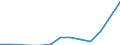 Statistische Systematik der Wirtschaftszweige in der Europäischen Gemeinschaft (NACE Rev. 2): Gewerbliche Wirtschaft insgesamt; Reparatur von Datenverarbeitungsgeräten und Gebrauchsgütern; ohne Finanz- und Versicherungsdienstleistungen / Wirtschaftlicher Indikator für strukturelle Unternehmensstatistik: Unternehmen - Anzahl / Land, in dem das kontrollierende Unternehmen seinen Sitz hat: Bulgarien / Geopolitische Meldeeinheit: Tschechien