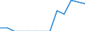 Statistische Systematik der Wirtschaftszweige in der Europäischen Gemeinschaft (NACE Rev. 2): Gewerbliche Wirtschaft insgesamt; Reparatur von Datenverarbeitungsgeräten und Gebrauchsgütern; ohne Finanz- und Versicherungsdienstleistungen / Wirtschaftlicher Indikator für strukturelle Unternehmensstatistik: Unternehmen - Anzahl / Land, in dem das kontrollierende Unternehmen seinen Sitz hat: Bulgarien / Geopolitische Meldeeinheit: Dänemark