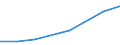 Statistische Systematik der Wirtschaftszweige in der Europäischen Gemeinschaft (NACE Rev. 2): Gewerbliche Wirtschaft insgesamt; Reparatur von Datenverarbeitungsgeräten und Gebrauchsgütern; ohne Finanz- und Versicherungsdienstleistungen / Wirtschaftlicher Indikator für strukturelle Unternehmensstatistik: Unternehmen - Anzahl / Land, in dem das kontrollierende Unternehmen seinen Sitz hat: Bulgarien / Geopolitische Meldeeinheit: Griechenland