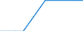 Statistische Systematik der Wirtschaftszweige in der Europäischen Gemeinschaft (NACE Rev. 2): Gewerbliche Wirtschaft insgesamt; Reparatur von Datenverarbeitungsgeräten und Gebrauchsgütern; ohne Finanz- und Versicherungsdienstleistungen / Wirtschaftlicher Indikator für strukturelle Unternehmensstatistik: Unternehmen - Anzahl / Land, in dem das kontrollierende Unternehmen seinen Sitz hat: Bulgarien / Geopolitische Meldeeinheit: Frankreich