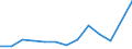 Statistische Systematik der Wirtschaftszweige in der Europäischen Gemeinschaft (NACE Rev. 2): Gewerbliche Wirtschaft insgesamt; Reparatur von Datenverarbeitungsgeräten und Gebrauchsgütern; ohne Finanz- und Versicherungsdienstleistungen / Wirtschaftlicher Indikator für strukturelle Unternehmensstatistik: Unternehmen - Anzahl / Land, in dem das kontrollierende Unternehmen seinen Sitz hat: Bulgarien / Geopolitische Meldeeinheit: Italien
