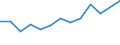 Statistische Systematik der Wirtschaftszweige in der Europäischen Gemeinschaft (NACE Rev. 2): Gewerbliche Wirtschaft insgesamt; Reparatur von Datenverarbeitungsgeräten und Gebrauchsgütern; ohne Finanz- und Versicherungsdienstleistungen / Wirtschaftlicher Indikator für strukturelle Unternehmensstatistik: Unternehmen - Anzahl / Land, in dem das kontrollierende Unternehmen seinen Sitz hat: Bulgarien / Geopolitische Meldeeinheit: Ungarn
