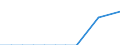 Statistische Systematik der Wirtschaftszweige in der Europäischen Gemeinschaft (NACE Rev. 2): Gewerbliche Wirtschaft insgesamt; Reparatur von Datenverarbeitungsgeräten und Gebrauchsgütern; ohne Finanz- und Versicherungsdienstleistungen / Wirtschaftlicher Indikator für strukturelle Unternehmensstatistik: Unternehmen - Anzahl / Land, in dem das kontrollierende Unternehmen seinen Sitz hat: Bulgarien / Geopolitische Meldeeinheit: Malta