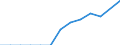 Statistische Systematik der Wirtschaftszweige in der Europäischen Gemeinschaft (NACE Rev. 2): Gewerbliche Wirtschaft insgesamt; Reparatur von Datenverarbeitungsgeräten und Gebrauchsgütern; ohne Finanz- und Versicherungsdienstleistungen / Wirtschaftlicher Indikator für strukturelle Unternehmensstatistik: Unternehmen - Anzahl / Land, in dem das kontrollierende Unternehmen seinen Sitz hat: Bulgarien / Geopolitische Meldeeinheit: Niederlande