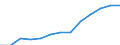 Statistische Systematik der Wirtschaftszweige in der Europäischen Gemeinschaft (NACE Rev. 2): Gewerbliche Wirtschaft insgesamt; Reparatur von Datenverarbeitungsgeräten und Gebrauchsgütern; ohne Finanz- und Versicherungsdienstleistungen / Wirtschaftlicher Indikator für strukturelle Unternehmensstatistik: Unternehmen - Anzahl / Land, in dem das kontrollierende Unternehmen seinen Sitz hat: Bulgarien / Geopolitische Meldeeinheit: Österreich