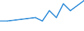 Statistische Systematik der Wirtschaftszweige in der Europäischen Gemeinschaft (NACE Rev. 2): Gewerbliche Wirtschaft insgesamt; Reparatur von Datenverarbeitungsgeräten und Gebrauchsgütern; ohne Finanz- und Versicherungsdienstleistungen / Wirtschaftlicher Indikator für strukturelle Unternehmensstatistik: Unternehmen - Anzahl / Land, in dem das kontrollierende Unternehmen seinen Sitz hat: Bulgarien / Geopolitische Meldeeinheit: Polen