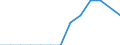 Statistische Systematik der Wirtschaftszweige in der Europäischen Gemeinschaft (NACE Rev. 2): Gewerbliche Wirtschaft insgesamt; Reparatur von Datenverarbeitungsgeräten und Gebrauchsgütern; ohne Finanz- und Versicherungsdienstleistungen / Wirtschaftlicher Indikator für strukturelle Unternehmensstatistik: Unternehmen - Anzahl / Land, in dem das kontrollierende Unternehmen seinen Sitz hat: Bulgarien / Geopolitische Meldeeinheit: Portugal