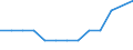 Statistische Systematik der Wirtschaftszweige in der Europäischen Gemeinschaft (NACE Rev. 2): Gewerbliche Wirtschaft insgesamt; Reparatur von Datenverarbeitungsgeräten und Gebrauchsgütern; ohne Finanz- und Versicherungsdienstleistungen / Wirtschaftlicher Indikator für strukturelle Unternehmensstatistik: Unternehmen - Anzahl / Land, in dem das kontrollierende Unternehmen seinen Sitz hat: Bulgarien / Geopolitische Meldeeinheit: Schweden