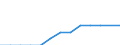 Statistische Systematik der Wirtschaftszweige in der Europäischen Gemeinschaft (NACE Rev. 2): Gewerbliche Wirtschaft insgesamt; Reparatur von Datenverarbeitungsgeräten und Gebrauchsgütern; ohne Finanz- und Versicherungsdienstleistungen / Wirtschaftlicher Indikator für strukturelle Unternehmensstatistik: Unternehmen - Anzahl / Land, in dem das kontrollierende Unternehmen seinen Sitz hat: Bulgarien / Geopolitische Meldeeinheit: Norwegen