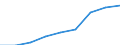 Statistische Systematik der Wirtschaftszweige in der Europäischen Gemeinschaft (NACE Rev. 2): Gewerbliche Wirtschaft insgesamt; Reparatur von Datenverarbeitungsgeräten und Gebrauchsgütern; ohne Finanz- und Versicherungsdienstleistungen / Wirtschaftlicher Indikator für strukturelle Unternehmensstatistik: Unternehmen - Anzahl / Land, in dem das kontrollierende Unternehmen seinen Sitz hat: Tschechien / Geopolitische Meldeeinheit: Europäische Union - 27 Länder (ab 2020)
