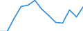 Statistische Systematik der Wirtschaftszweige in der Europäischen Gemeinschaft (NACE Rev. 2): Gewerbliche Wirtschaft insgesamt; Reparatur von Datenverarbeitungsgeräten und Gebrauchsgütern; ohne Finanz- und Versicherungsdienstleistungen / Wirtschaftlicher Indikator für strukturelle Unternehmensstatistik: Unternehmen - Anzahl / Land, in dem das kontrollierende Unternehmen seinen Sitz hat: Tschechien / Geopolitische Meldeeinheit: Bulgarien