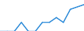 Statistische Systematik der Wirtschaftszweige in der Europäischen Gemeinschaft (NACE Rev. 2): Gewerbliche Wirtschaft insgesamt; Reparatur von Datenverarbeitungsgeräten und Gebrauchsgütern; ohne Finanz- und Versicherungsdienstleistungen / Wirtschaftlicher Indikator für strukturelle Unternehmensstatistik: Unternehmen - Anzahl / Land, in dem das kontrollierende Unternehmen seinen Sitz hat: Tschechien / Geopolitische Meldeeinheit: Dänemark