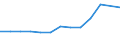 Statistische Systematik der Wirtschaftszweige in der Europäischen Gemeinschaft (NACE Rev. 2): Gewerbliche Wirtschaft insgesamt; Reparatur von Datenverarbeitungsgeräten und Gebrauchsgütern; ohne Finanz- und Versicherungsdienstleistungen / Wirtschaftlicher Indikator für strukturelle Unternehmensstatistik: Unternehmen - Anzahl / Land, in dem das kontrollierende Unternehmen seinen Sitz hat: Tschechien / Geopolitische Meldeeinheit: Deutschland