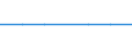 Statistische Systematik der Wirtschaftszweige in der Europäischen Gemeinschaft (NACE Rev. 2): Gewerbliche Wirtschaft insgesamt; Reparatur von Datenverarbeitungsgeräten und Gebrauchsgütern; ohne Finanz- und Versicherungsdienstleistungen / Wirtschaftlicher Indikator für strukturelle Unternehmensstatistik: Unternehmen - Anzahl / Land, in dem das kontrollierende Unternehmen seinen Sitz hat: Tschechien / Geopolitische Meldeeinheit: Irland