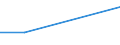 Statistische Systematik der Wirtschaftszweige in der Europäischen Gemeinschaft (NACE Rev. 2): Gewerbliche Wirtschaft insgesamt; Reparatur von Datenverarbeitungsgeräten und Gebrauchsgütern; ohne Finanz- und Versicherungsdienstleistungen / Wirtschaftlicher Indikator für strukturelle Unternehmensstatistik: Unternehmen - Anzahl / Land, in dem das kontrollierende Unternehmen seinen Sitz hat: Tschechien / Geopolitische Meldeeinheit: Griechenland