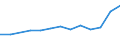 Statistische Systematik der Wirtschaftszweige in der Europäischen Gemeinschaft (NACE Rev. 2): Gewerbliche Wirtschaft insgesamt; Reparatur von Datenverarbeitungsgeräten und Gebrauchsgütern; ohne Finanz- und Versicherungsdienstleistungen / Wirtschaftlicher Indikator für strukturelle Unternehmensstatistik: Unternehmen - Anzahl / Land, in dem das kontrollierende Unternehmen seinen Sitz hat: Tschechien / Geopolitische Meldeeinheit: Kroatien