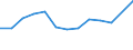 Statistische Systematik der Wirtschaftszweige in der Europäischen Gemeinschaft (NACE Rev. 2): Gewerbliche Wirtschaft insgesamt; Reparatur von Datenverarbeitungsgeräten und Gebrauchsgütern; ohne Finanz- und Versicherungsdienstleistungen / Wirtschaftlicher Indikator für strukturelle Unternehmensstatistik: Unternehmen - Anzahl / Land, in dem das kontrollierende Unternehmen seinen Sitz hat: Tschechien / Geopolitische Meldeeinheit: Italien