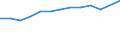 Statistische Systematik der Wirtschaftszweige in der Europäischen Gemeinschaft (NACE Rev. 2): Gewerbliche Wirtschaft insgesamt; Reparatur von Datenverarbeitungsgeräten und Gebrauchsgütern; ohne Finanz- und Versicherungsdienstleistungen / Wirtschaftlicher Indikator für strukturelle Unternehmensstatistik: Unternehmen - Anzahl / Land, in dem das kontrollierende Unternehmen seinen Sitz hat: Tschechien / Geopolitische Meldeeinheit: Litauen