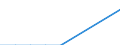 Statistische Systematik der Wirtschaftszweige in der Europäischen Gemeinschaft (NACE Rev. 2): Gewerbliche Wirtschaft insgesamt; Reparatur von Datenverarbeitungsgeräten und Gebrauchsgütern; ohne Finanz- und Versicherungsdienstleistungen / Wirtschaftlicher Indikator für strukturelle Unternehmensstatistik: Unternehmen - Anzahl / Land, in dem das kontrollierende Unternehmen seinen Sitz hat: Tschechien / Geopolitische Meldeeinheit: Luxemburg