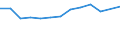 Statistische Systematik der Wirtschaftszweige in der Europäischen Gemeinschaft (NACE Rev. 2): Gewerbliche Wirtschaft insgesamt; Reparatur von Datenverarbeitungsgeräten und Gebrauchsgütern; ohne Finanz- und Versicherungsdienstleistungen / Wirtschaftlicher Indikator für strukturelle Unternehmensstatistik: Unternehmen - Anzahl / Land, in dem das kontrollierende Unternehmen seinen Sitz hat: Tschechien / Geopolitische Meldeeinheit: Ungarn