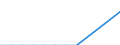 Statistische Systematik der Wirtschaftszweige in der Europäischen Gemeinschaft (NACE Rev. 2): Gewerbliche Wirtschaft insgesamt; Reparatur von Datenverarbeitungsgeräten und Gebrauchsgütern; ohne Finanz- und Versicherungsdienstleistungen / Wirtschaftlicher Indikator für strukturelle Unternehmensstatistik: Unternehmen - Anzahl / Land, in dem das kontrollierende Unternehmen seinen Sitz hat: Tschechien / Geopolitische Meldeeinheit: Malta