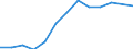 Statistische Systematik der Wirtschaftszweige in der Europäischen Gemeinschaft (NACE Rev. 2): Gewerbliche Wirtschaft insgesamt; Reparatur von Datenverarbeitungsgeräten und Gebrauchsgütern; ohne Finanz- und Versicherungsdienstleistungen / Wirtschaftlicher Indikator für strukturelle Unternehmensstatistik: Unternehmen - Anzahl / Land, in dem das kontrollierende Unternehmen seinen Sitz hat: Tschechien / Geopolitische Meldeeinheit: Niederlande