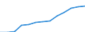 Statistische Systematik der Wirtschaftszweige in der Europäischen Gemeinschaft (NACE Rev. 2): Gewerbliche Wirtschaft insgesamt; Reparatur von Datenverarbeitungsgeräten und Gebrauchsgütern; ohne Finanz- und Versicherungsdienstleistungen / Wirtschaftlicher Indikator für strukturelle Unternehmensstatistik: Unternehmen - Anzahl / Land, in dem das kontrollierende Unternehmen seinen Sitz hat: Tschechien / Geopolitische Meldeeinheit: Österreich