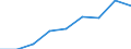 Total business economy; repair of computers, personal and household goods; except financial and insurance activities / Enterprises - number / Europe / Estonia