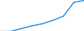 Total business economy; repair of computers, personal and household goods; except financial and insurance activities / Enterprises - number / Europe / Lithuania