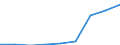 Gewerbliche Wirtschaft insgesamt; Reparatur von Datenverarbeitungsgeräten und Gebrauchsgütern; ohne Finanz- und Versicherungsdienstleistungen / Unternehmen - Anzahl / Europa / Malta