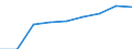 Gewerbliche Wirtschaft insgesamt; Reparatur von Datenverarbeitungsgeräten und Gebrauchsgütern; ohne Finanz- und Versicherungsdienstleistungen / Unternehmen - Anzahl / Europa / Niederlande