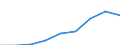 Gewerbliche Wirtschaft insgesamt; Reparatur von Datenverarbeitungsgeräten und Gebrauchsgütern; ohne Finanz- und Versicherungsdienstleistungen / Unternehmen - Anzahl / Europa / Österreich