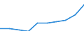 Gewerbliche Wirtschaft insgesamt; Reparatur von Datenverarbeitungsgeräten und Gebrauchsgütern; ohne Finanz- und Versicherungsdienstleistungen / Unternehmen - Anzahl / Europa / Portugal