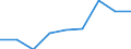 Gewerbliche Wirtschaft insgesamt; Reparatur von Datenverarbeitungsgeräten und Gebrauchsgütern; ohne Finanz- und Versicherungsdienstleistungen / Unternehmen - Anzahl / Europa / Slowakei