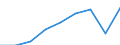 Gewerbliche Wirtschaft insgesamt; Reparatur von Datenverarbeitungsgeräten und Gebrauchsgütern; ohne Finanz- und Versicherungsdienstleistungen / Unternehmen - Anzahl / Europa / Norwegen