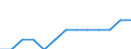 Gewerbliche Wirtschaft insgesamt; Reparatur von Datenverarbeitungsgeräten und Gebrauchsgütern; ohne Finanz- und Versicherungsdienstleistungen / Unternehmen - Anzahl / Belgien / Estland