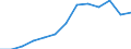 Total business economy; repair of computers, personal and household goods; except financial and insurance activities / Enterprises - number / Belgium / Spain