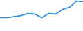 Gewerbliche Wirtschaft insgesamt; Reparatur von Datenverarbeitungsgeräten und Gebrauchsgütern; ohne Finanz- und Versicherungsdienstleistungen / Unternehmen - Anzahl / Belgien / Kroatien