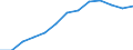 Gewerbliche Wirtschaft insgesamt; Reparatur von Datenverarbeitungsgeräten und Gebrauchsgütern; ohne Finanz- und Versicherungsdienstleistungen / Unternehmen - Anzahl / Belgien / Lettland