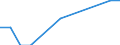 Total business economy; repair of computers, personal and household goods; except financial and insurance activities / Enterprises - number / Belgium / Malta