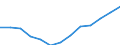 Gewerbliche Wirtschaft insgesamt; Reparatur von Datenverarbeitungsgeräten und Gebrauchsgütern; ohne Finanz- und Versicherungsdienstleistungen / Unternehmen - Anzahl / Belgien / Österreich