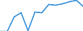 Gewerbliche Wirtschaft insgesamt; Reparatur von Datenverarbeitungsgeräten und Gebrauchsgütern; ohne Finanz- und Versicherungsdienstleistungen / Unternehmen - Anzahl / Belgien / Rumänien