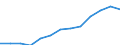 Gewerbliche Wirtschaft insgesamt; Reparatur von Datenverarbeitungsgeräten und Gebrauchsgütern; ohne Finanz- und Versicherungsdienstleistungen / Unternehmen - Anzahl / Belgien / Slowenien