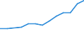 Total business economy; repair of computers, personal and household goods; except financial and insurance activities / Enterprises - number / Bulgaria / Croatia